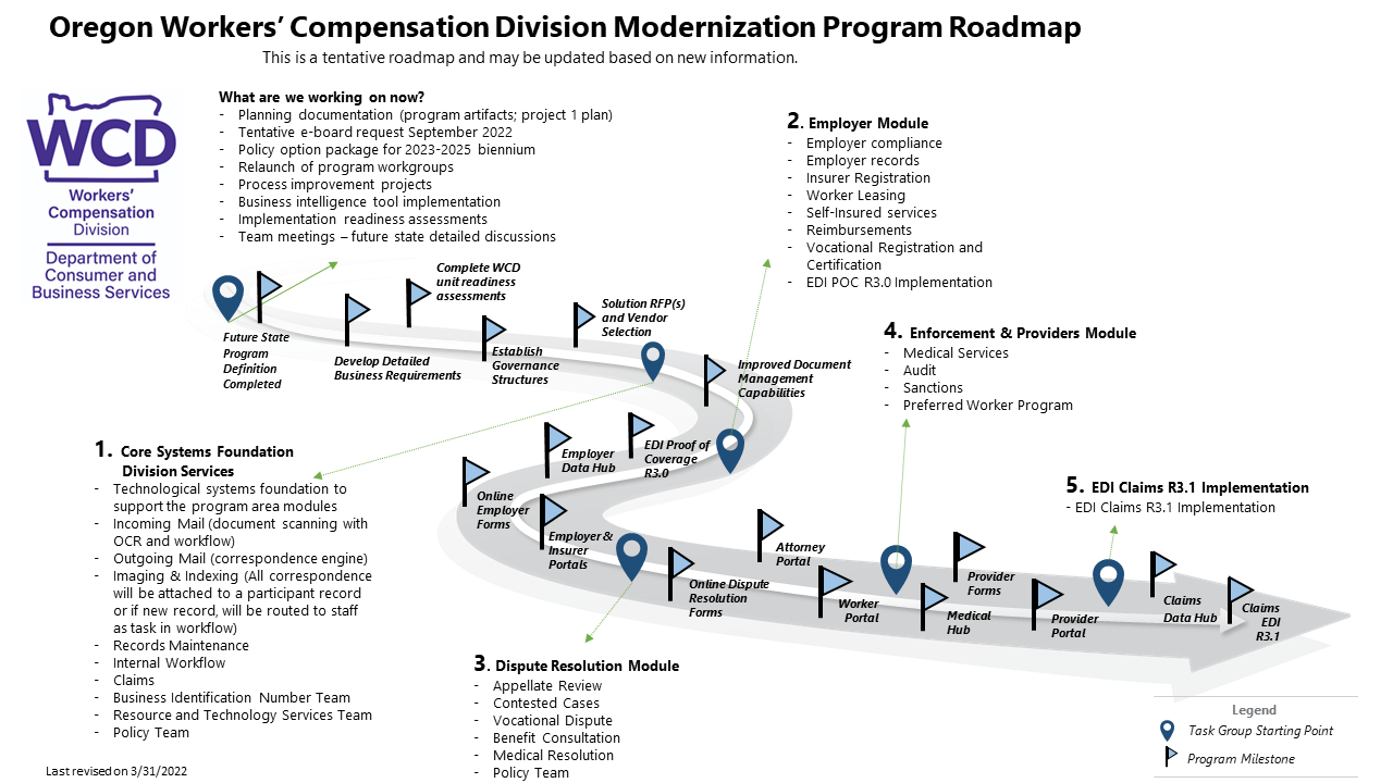 2022 modernization roadmap
